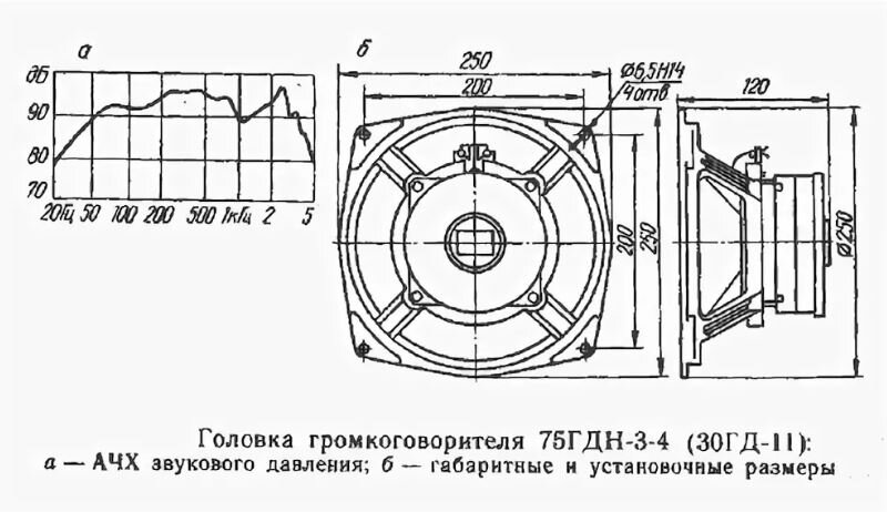 Динамик параметры. Размер динамика 75гдн-3. Динамики s90 чертеж. Размеры динамика 75гдн. Динамики 75гдн Размеры.