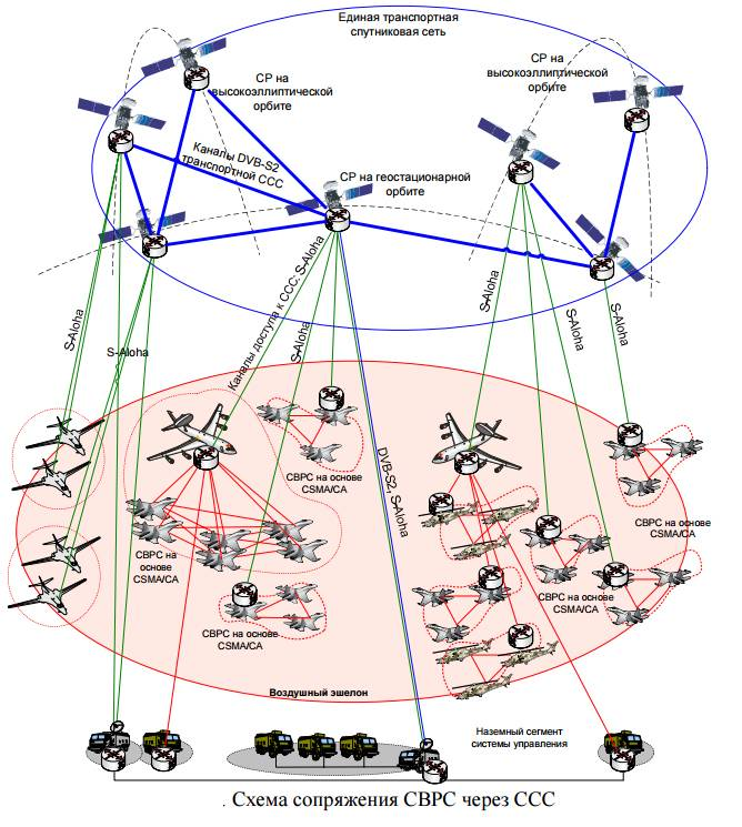 Сфера вс рф. Единая система спутниковой связи военного назначения ессс-3. Орбитальная группировка космических аппаратов России. Системы спутниковой связи НАТО. Орбитальная группировка навигационных космических аппаратов.