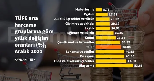 https://news-turk.ru/2022/01/03/inflyacziya-v-turczii-pobila-19-letnij-rekord/