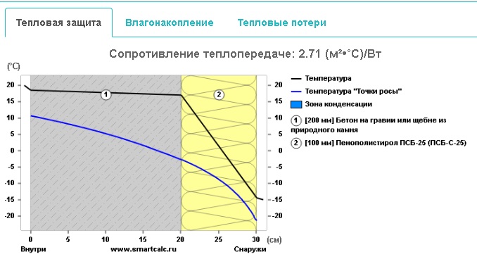 Хотел строить гараж из газобетона, но придется из шлакоблока с утеплением. Считаем, насколько это выгоднее4