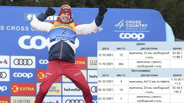 Выступление Александра Большунова на этапах, предваряющих Тур де Ски 