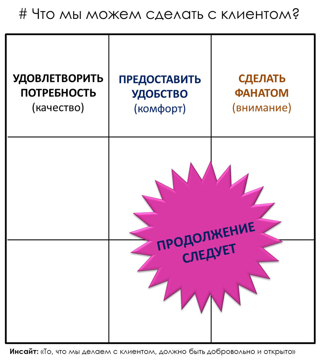 Что мы можем сделать с клиентом?