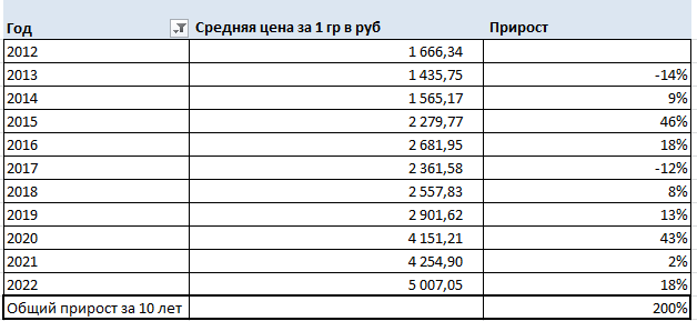 Источник cbr.ru