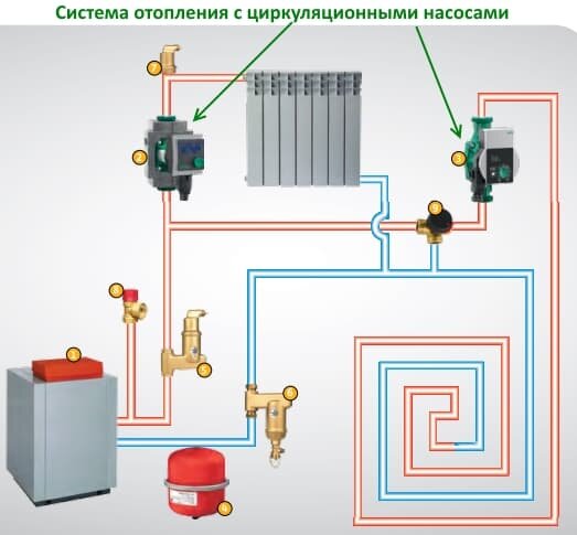 Купить циркуляционный насос. Схема монтажа. Цены. Grundfos, Wilo, Wester, Zota, Oasic