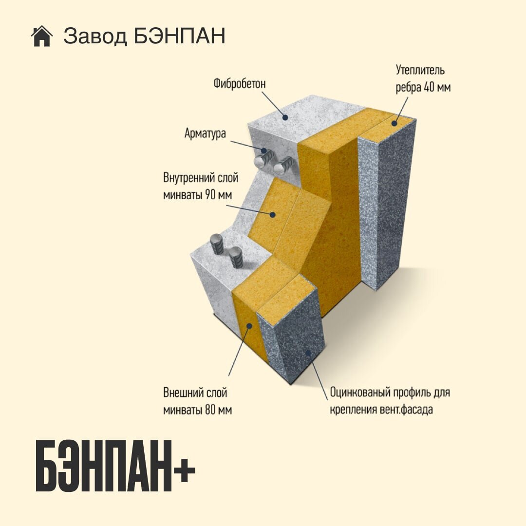 Панель БЭНПАН+