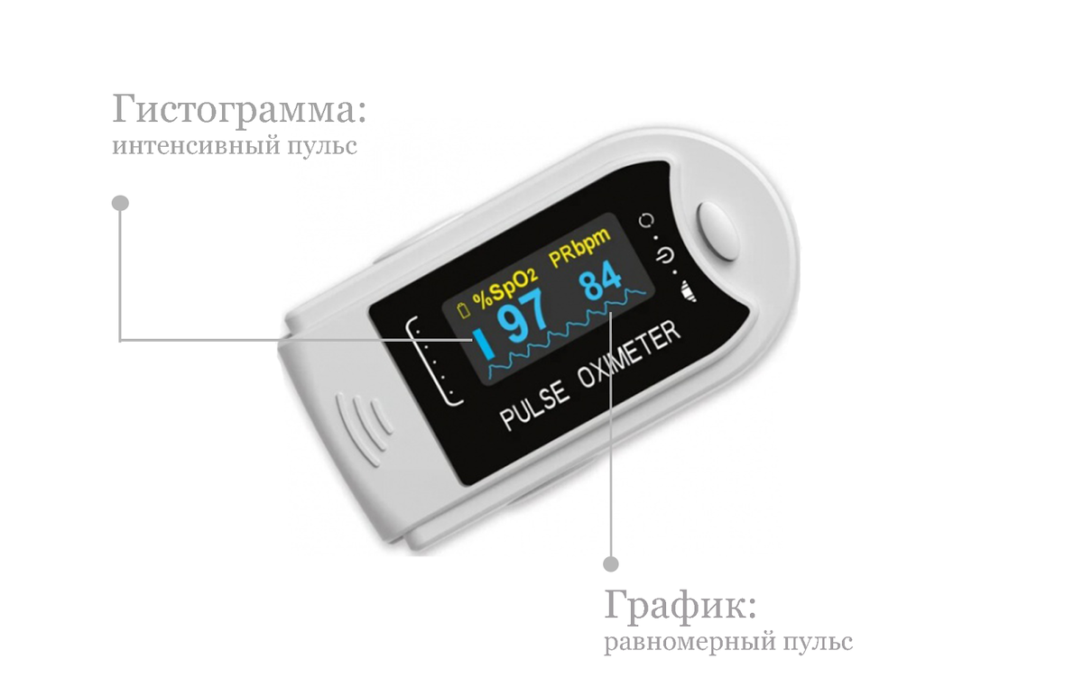 Информативный дисплей – важное преимущество