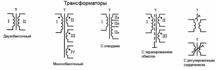 Примеры использования трансформаторов тока в различных приложениях