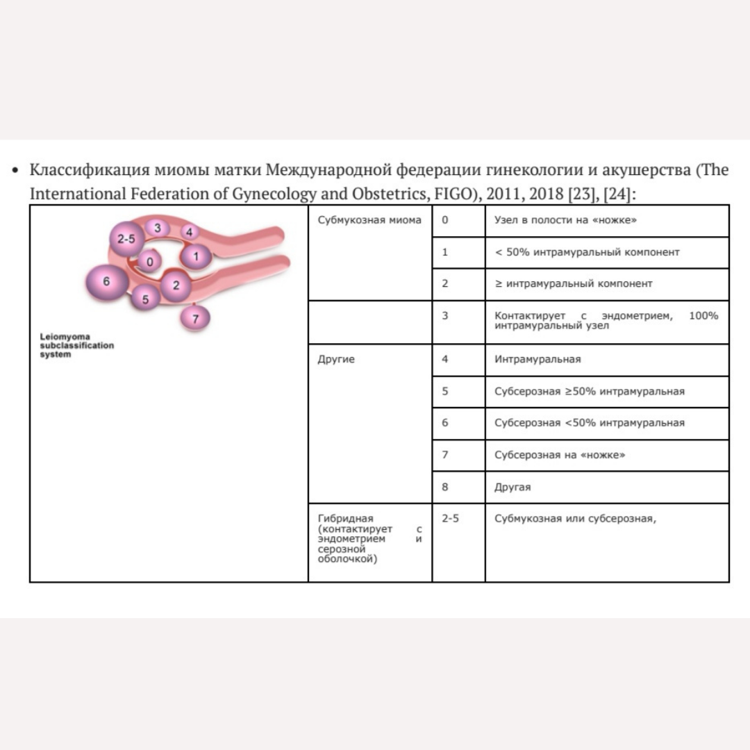 Миома 5 тип по figo. Миома матки Figo. Миома матки Figo 3. Миома матки классификация Figo. Типы миом матки по Figo.