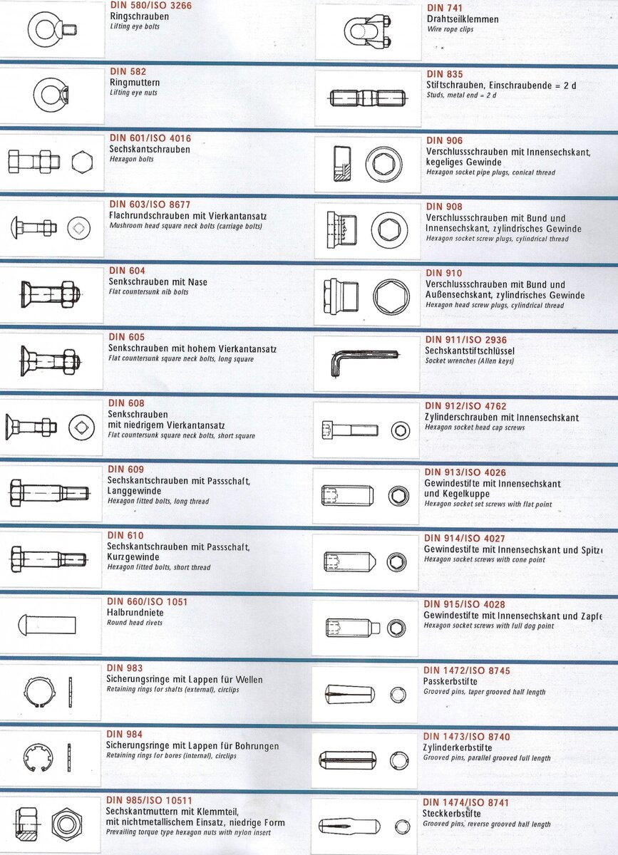 Наиболее встречающиеся крепежные метизы.