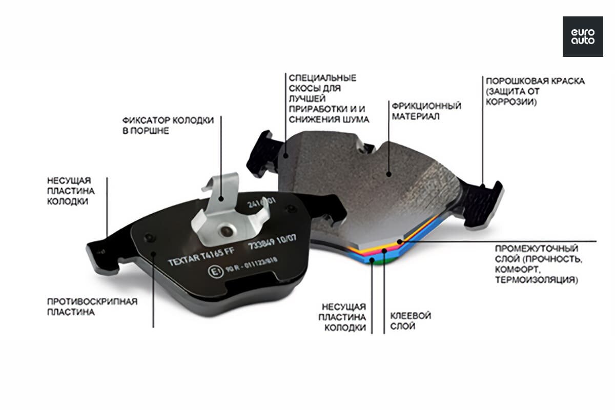 колодки тормозные дисковые toyota 446630282. тормозные колодки brambo размер 125 на 70 миллиметров. колодки тормозные дисковые gk0515. колодки ремса на рено логан. тормозные колодки баннер.