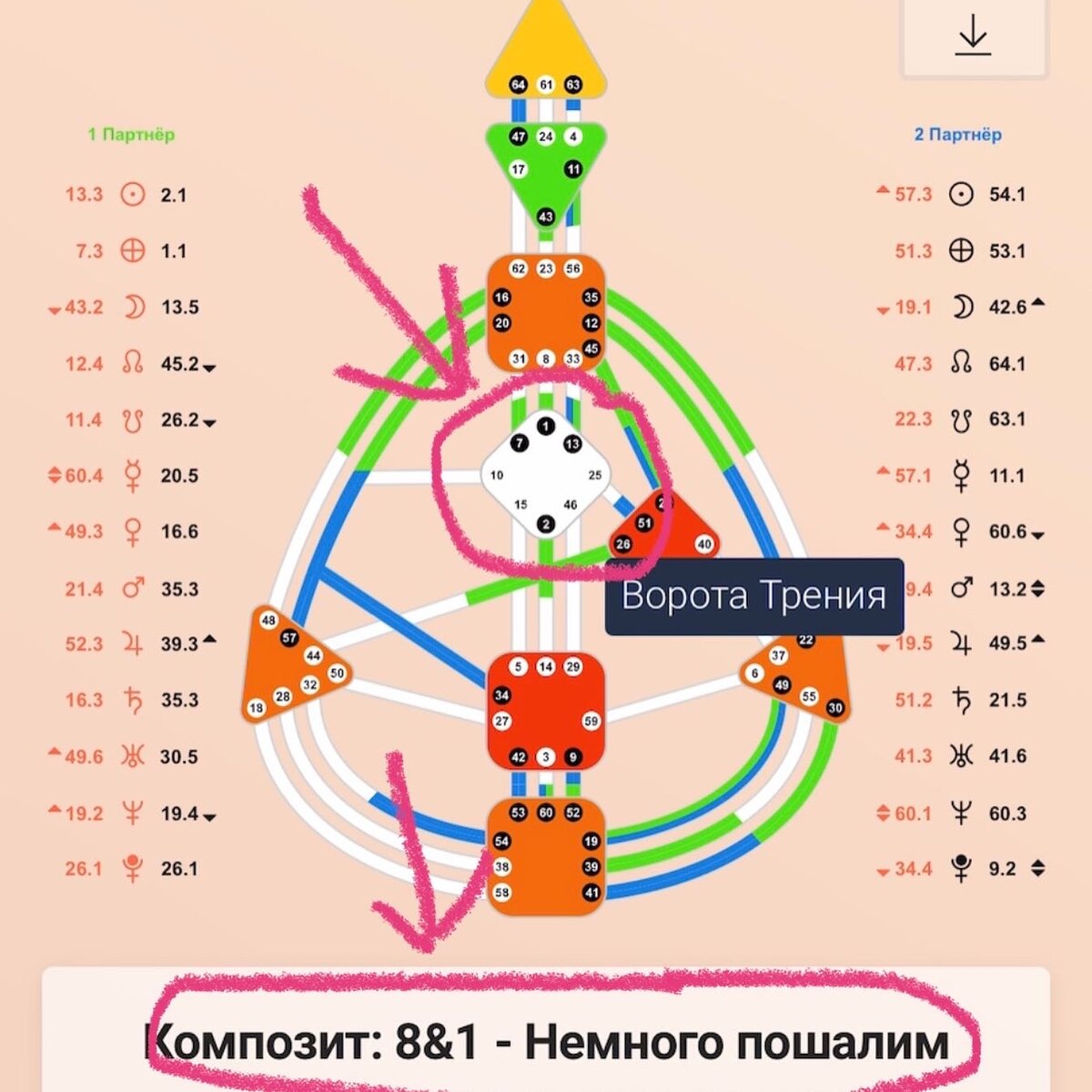 Расчет совместимости в Дизайне человека по дате рождения