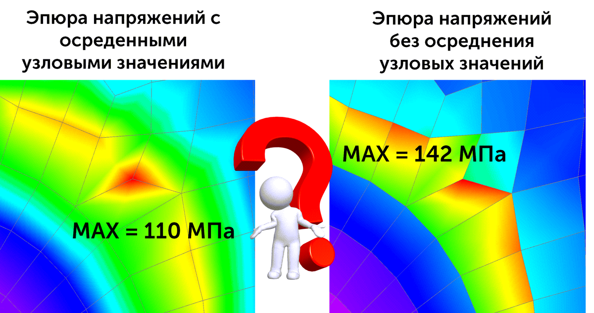 Сравнение результатов анализа с осреднением узловых и значение и без