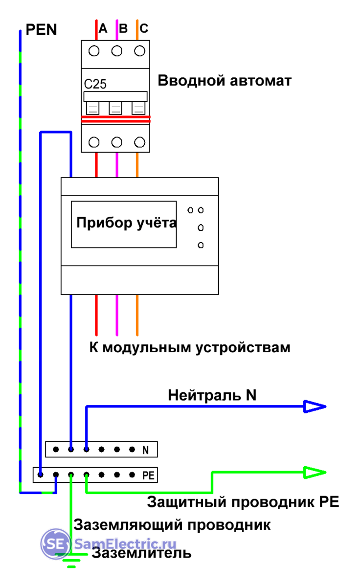 Каким должен быть защитный и заземляющий провод? | СамЭлектрик.ру | Дзен