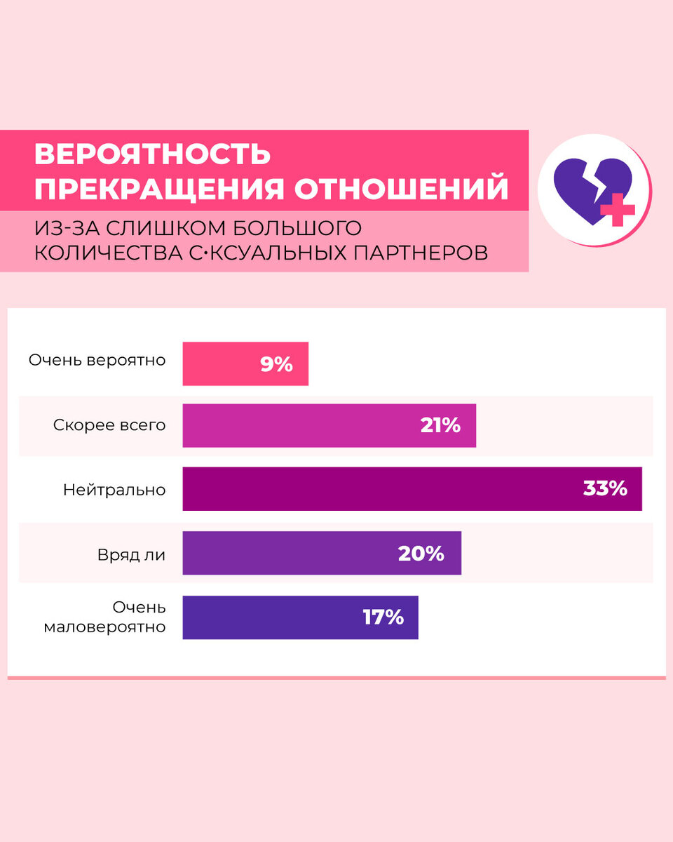 Тест: Сколько у Вас было сексуальных партнеров? :: Культура :: насадовой3.рф