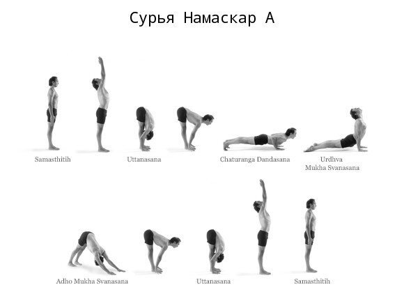 Последовательность, что мы выполняли