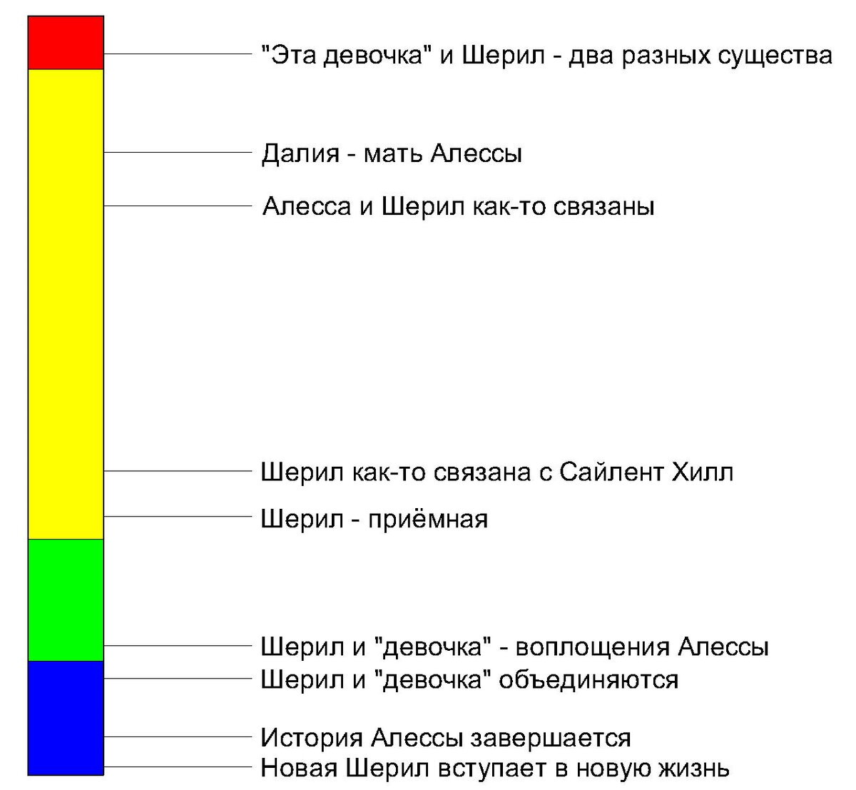 Сайлент Хилл: западный и восточный способ рассказать одну и ту же историю |  dinVolt | Дзен