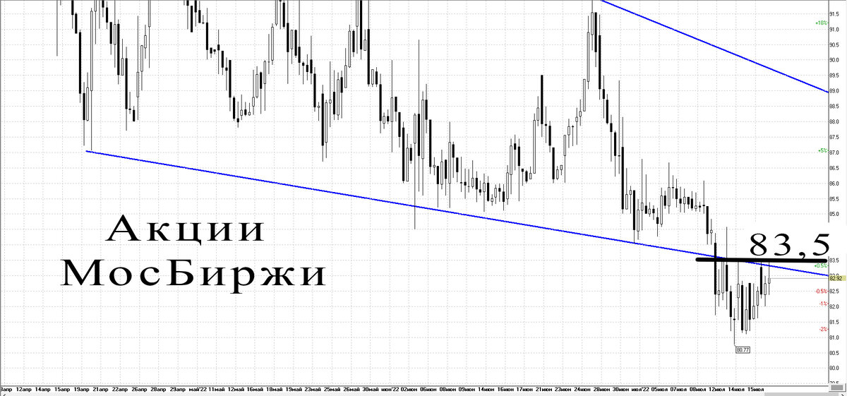 4-х часовой график