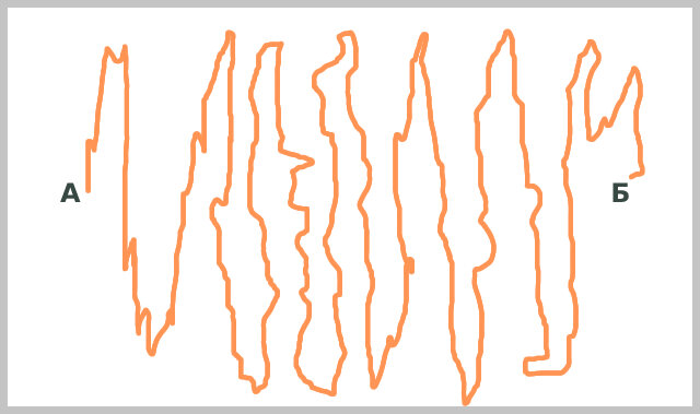 Маршрут-иллюзия, которую рисует нам наш Мозг