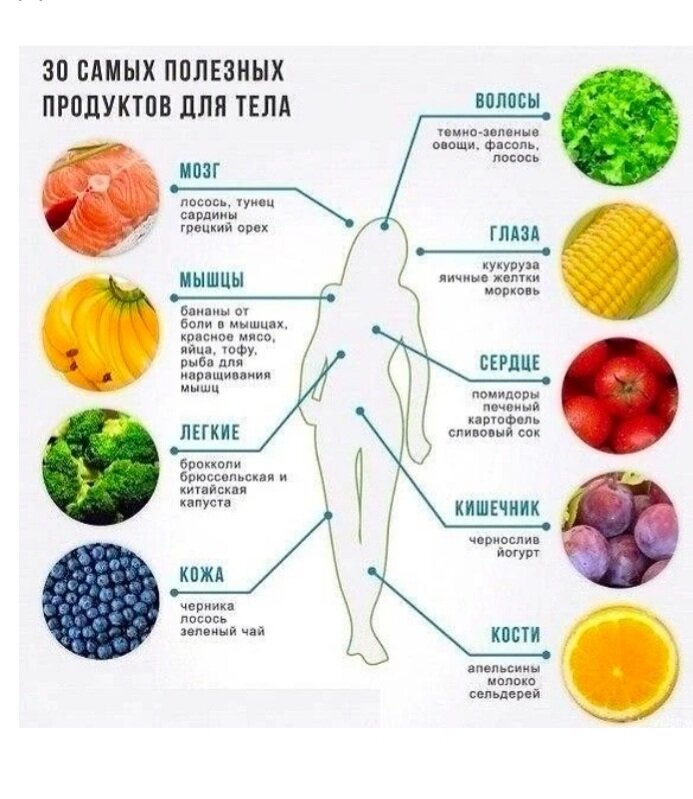 Это самые полезные продукты для тела!