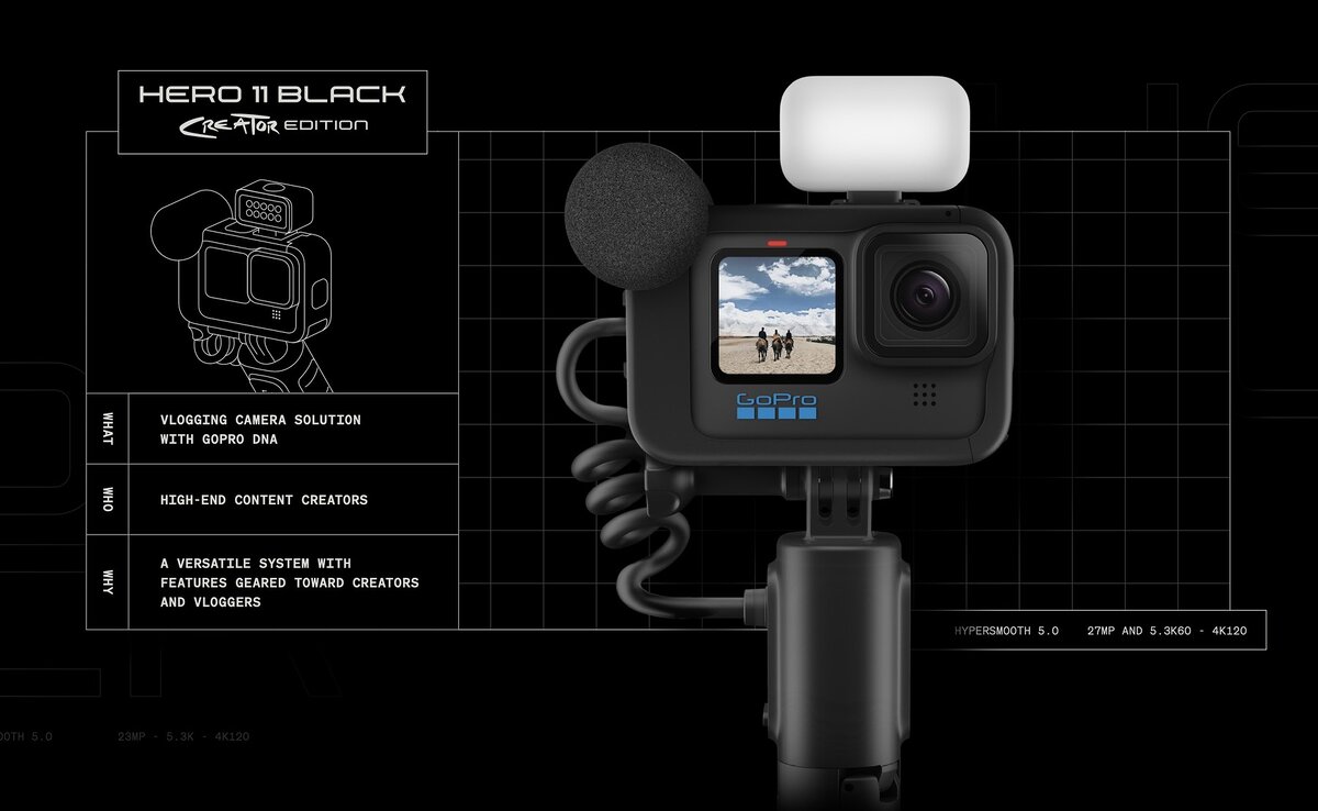 Gopro creator