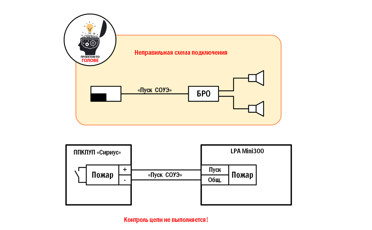 Схема запуска оповещения без контроля цепи