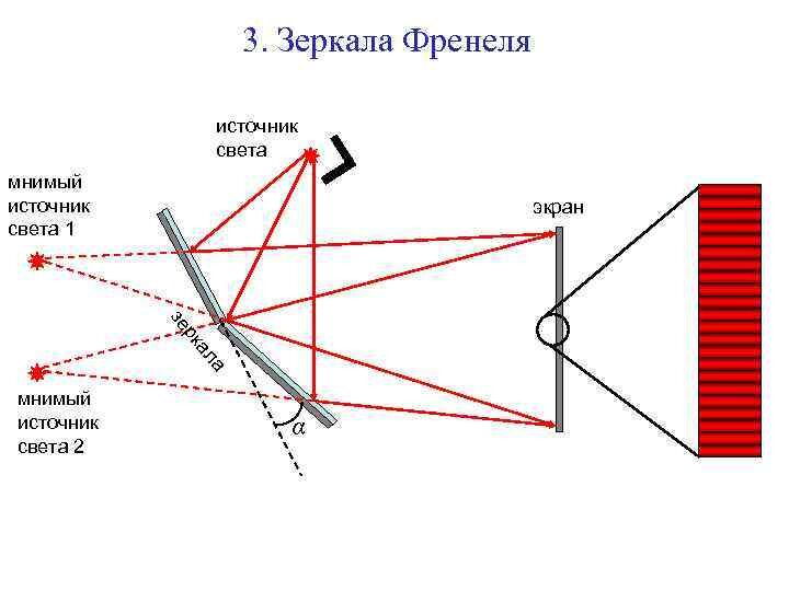 Бипризма френеля картинка