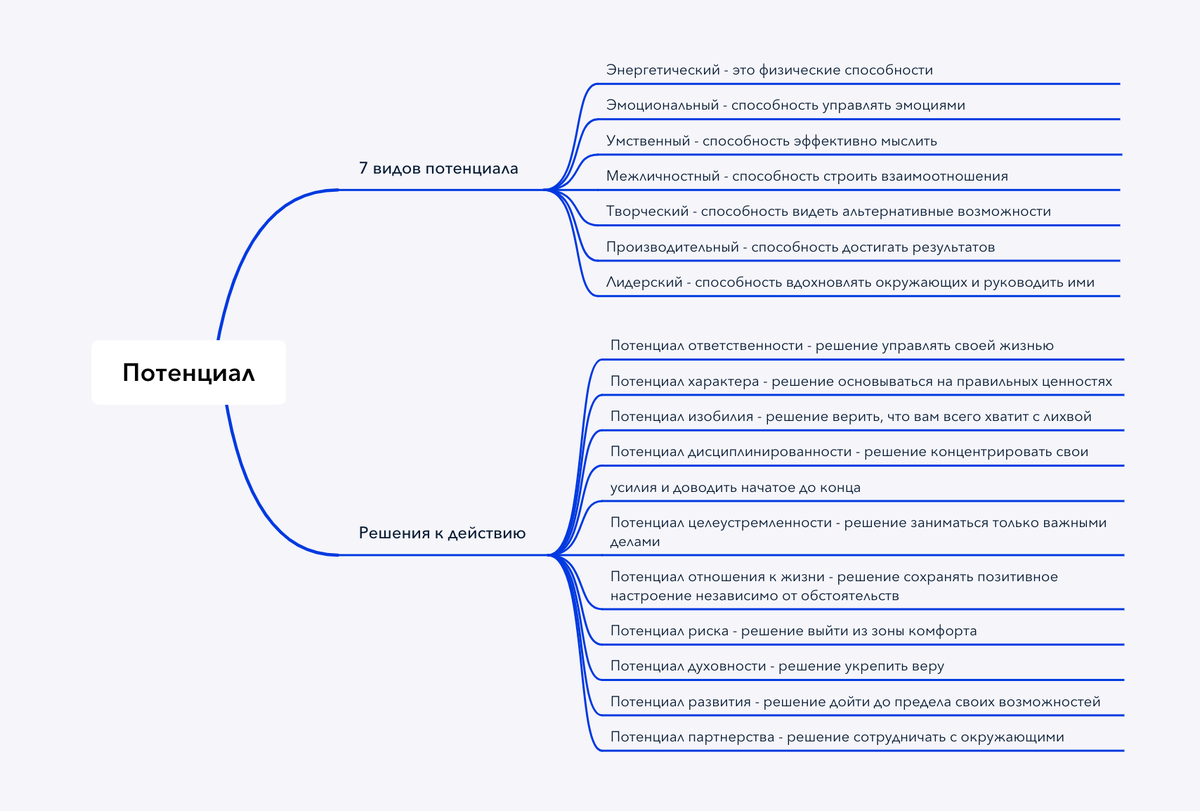 Финансовая модель бизнеса. Финансовые цели компании. Фин модель бизнеса. Развитие энергетического потенциала вид глобальных