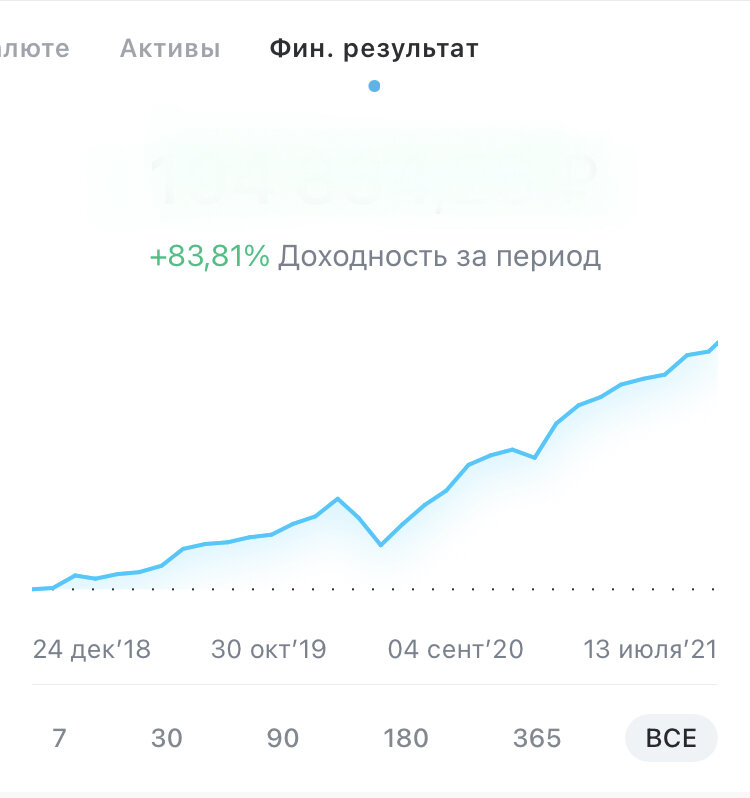 Елена Зайцева - личный гид по финансам 