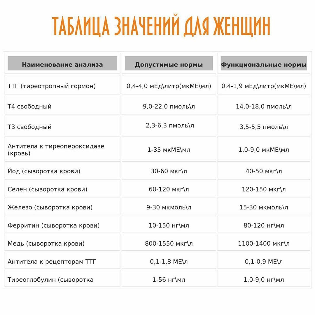 какие гормоны выделяются у женщин при оргазме фото 69