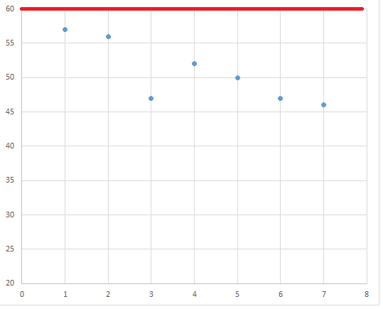 Стоит ли менять советские транзисторы? | ГидроПрепод | Дзен