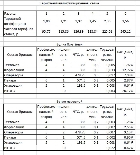 Расчет единичных расценок