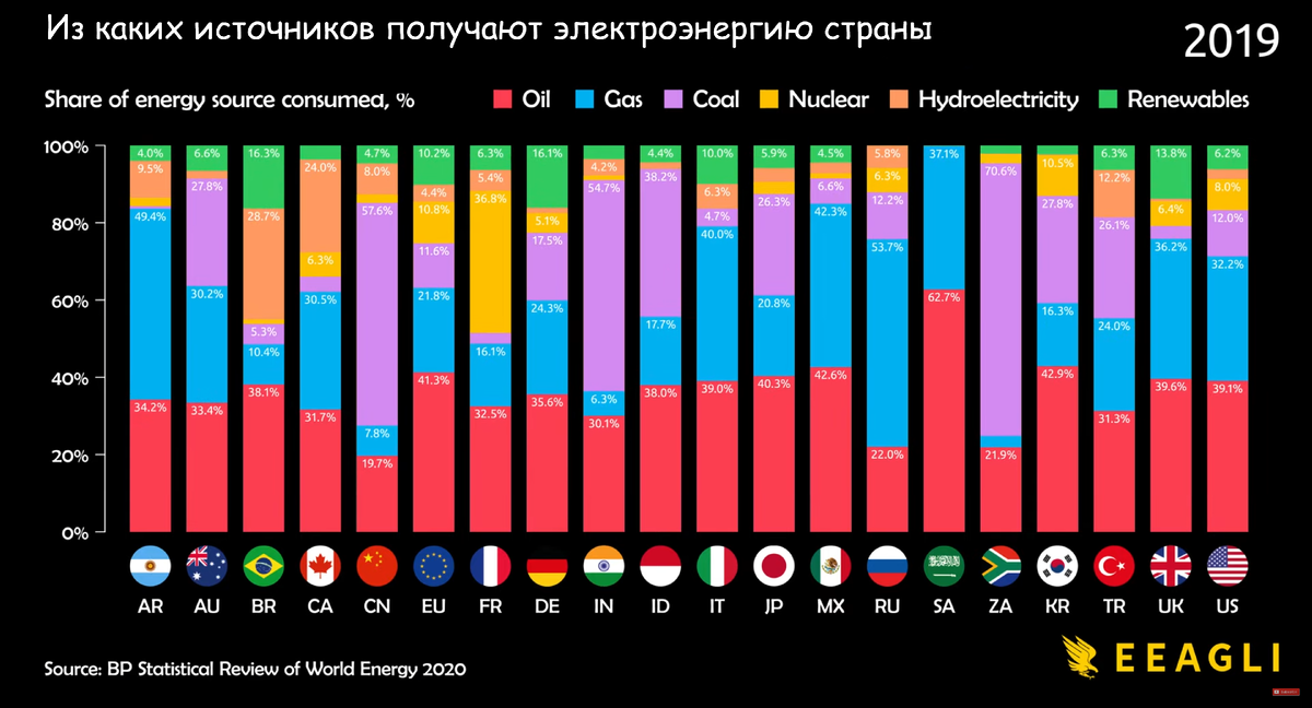 Источник: visualCapitalist.com
