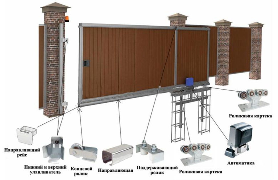 Установка ворот область. Откатные ворота консольного типа Махаон 150. Комплектующие система откатных ворот Дорхан. Комплект крепления откатных ворот Дорхан. Рама откатных ворот Дорхан.