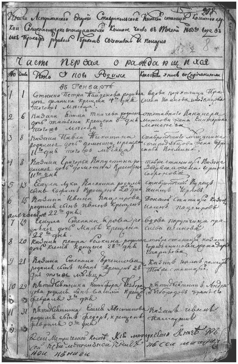 Фрагмент метрической книги станицы Ставропольской за 1803 год