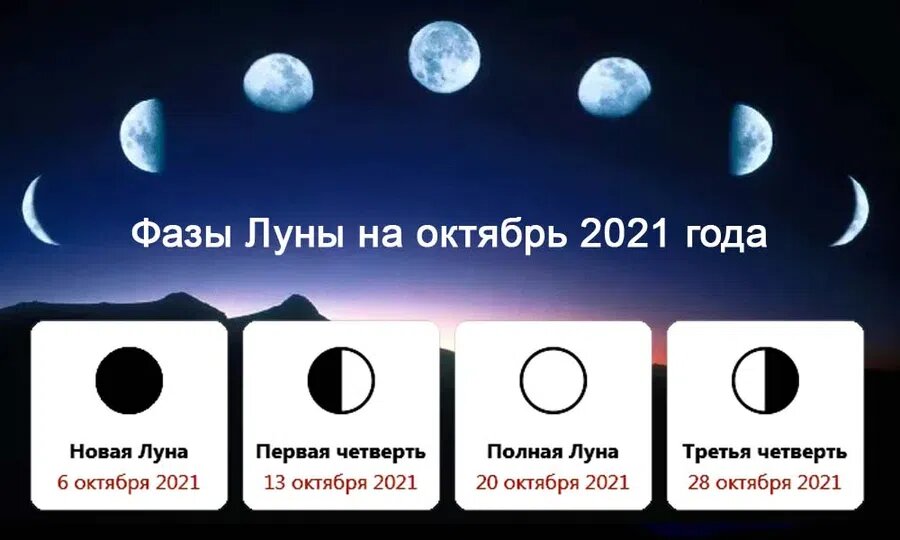 3 августа какая луна. Фазы Луны в октябре 2021. Фазы Луны в сентябре 2021. Фазы Луны убывающая Луна. Новолуние растущая Луна полнолуние и убывающая.