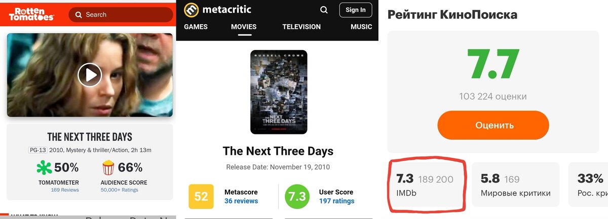 Оценки зрителей и критиков