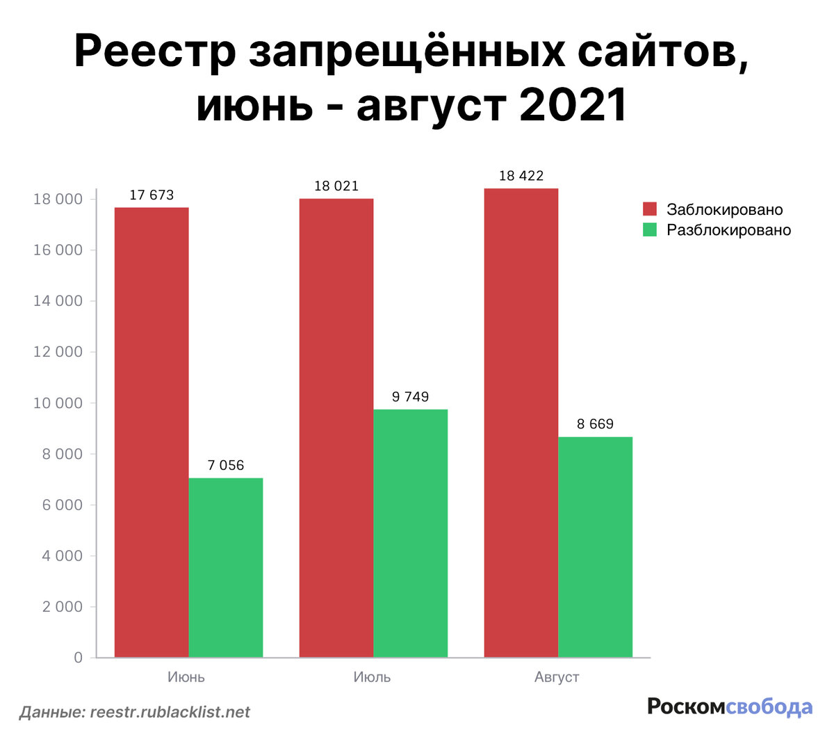 Запрещенные сайты топ 10. Реестр запрещенных сайтов.