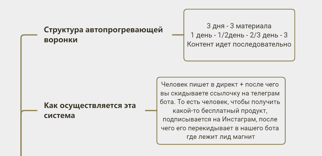 Структура и осуществление автоворонки