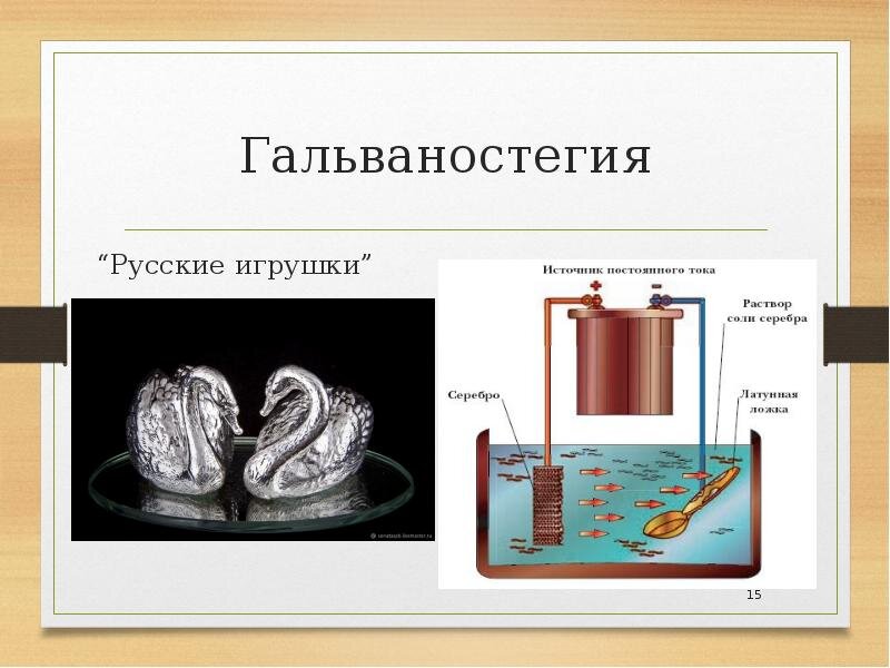 Что такое гальванопластика приведите примеры ее использования