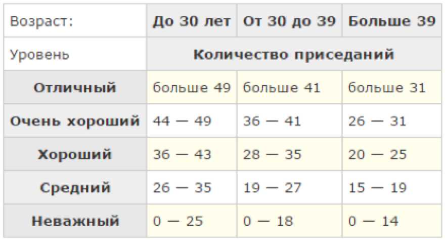 Сколько раз надо мужчине