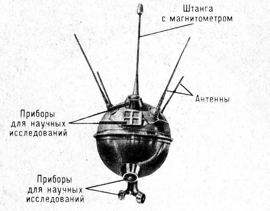 Орбита искусственного спутника луны схема