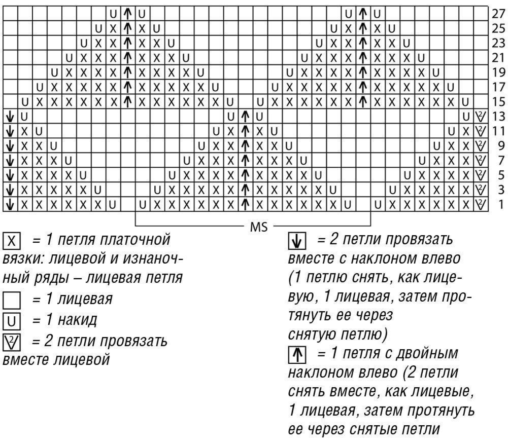 Модели спицами для детей с описанием и схемами для вязания