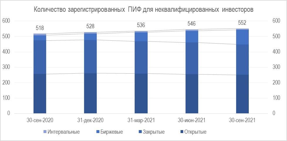 Источник данных: Банк России