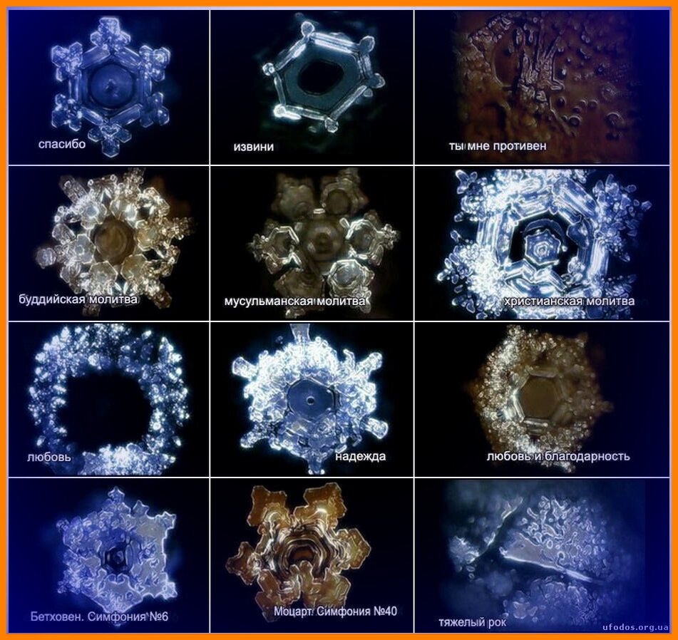 Изменение структуры воды. | Читающим между слов... | Дзен