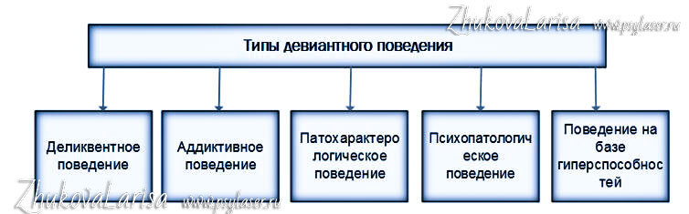 Девиантное поведение - причины, виды, формы, примеры, признаки, лечение