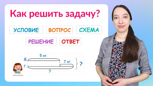 下载视频: Структура задачи: схема, краткая запись, условие, вопрос, решение, ответ задачи. Как решить задачу?