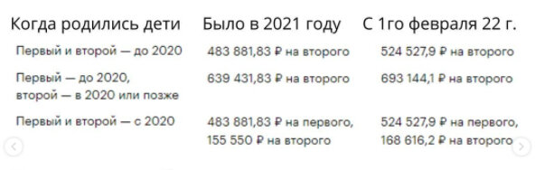 Таблица расчета выплат маткапитала в зависимости от года.