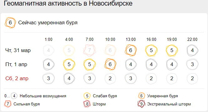 Фото: Gismeteo.ru