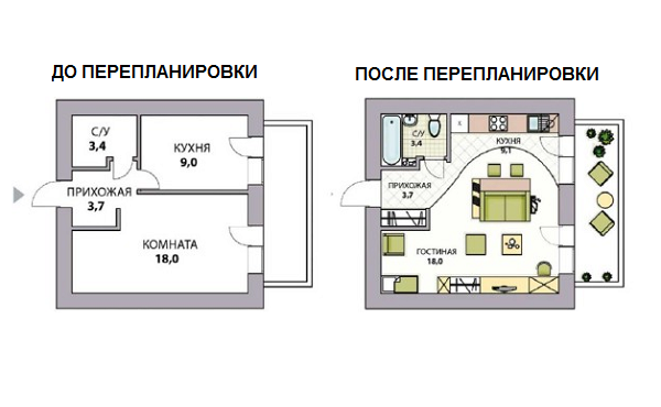 Объединение кухни и комнаты.