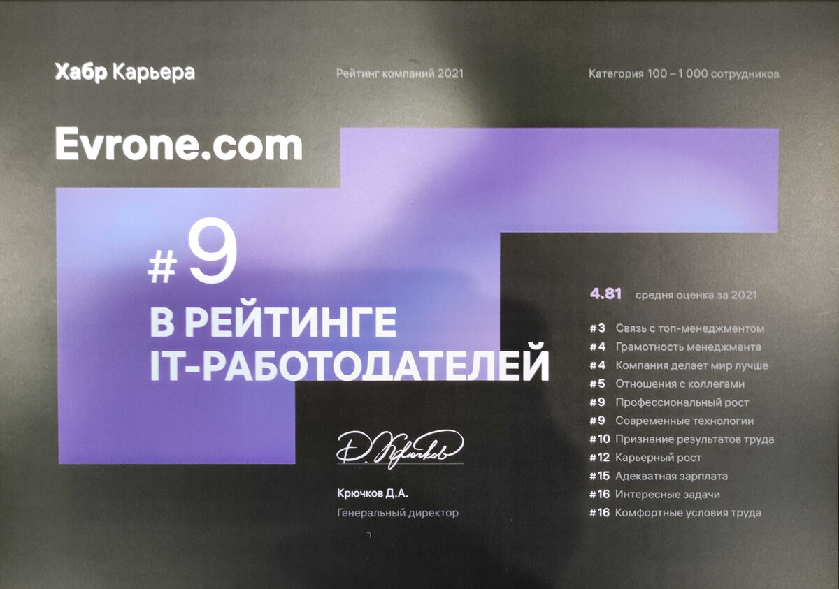 Хабр карьера рейтинг. Какие профессии актуальны в 2023. Зарплаты в it. Хабр вакансии. Anton ehunov хабр карьера.